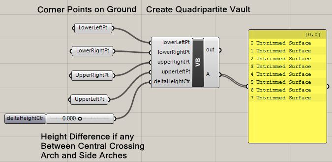 vault script and other components inside GH window