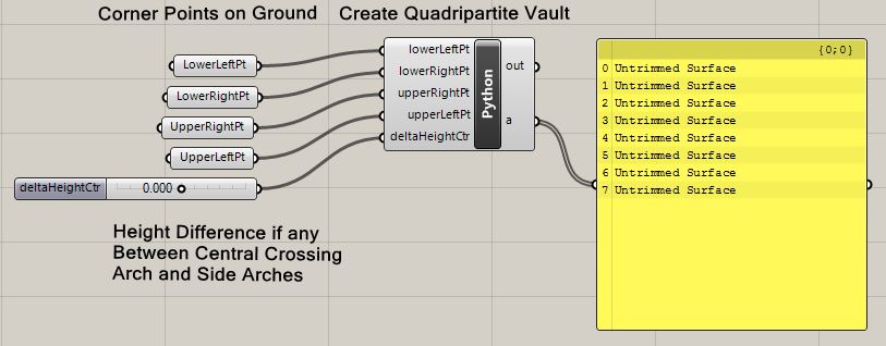 gh def for vault