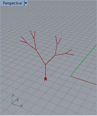 n =3