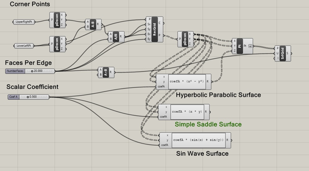 saddle surf