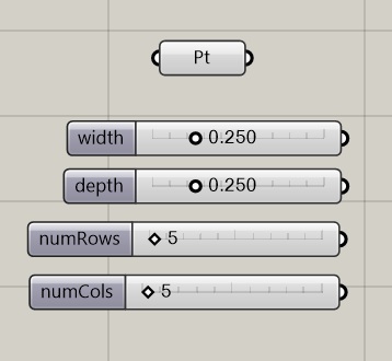 input parameters