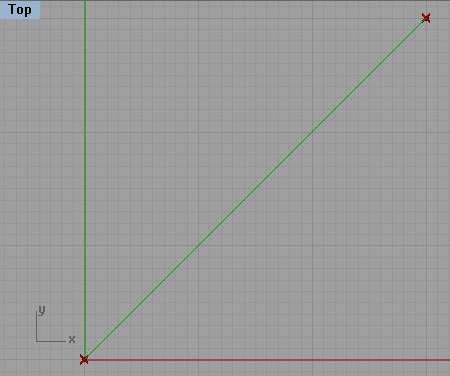 two points determine a line