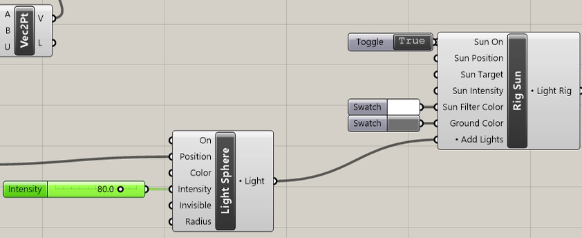 adjust intensity