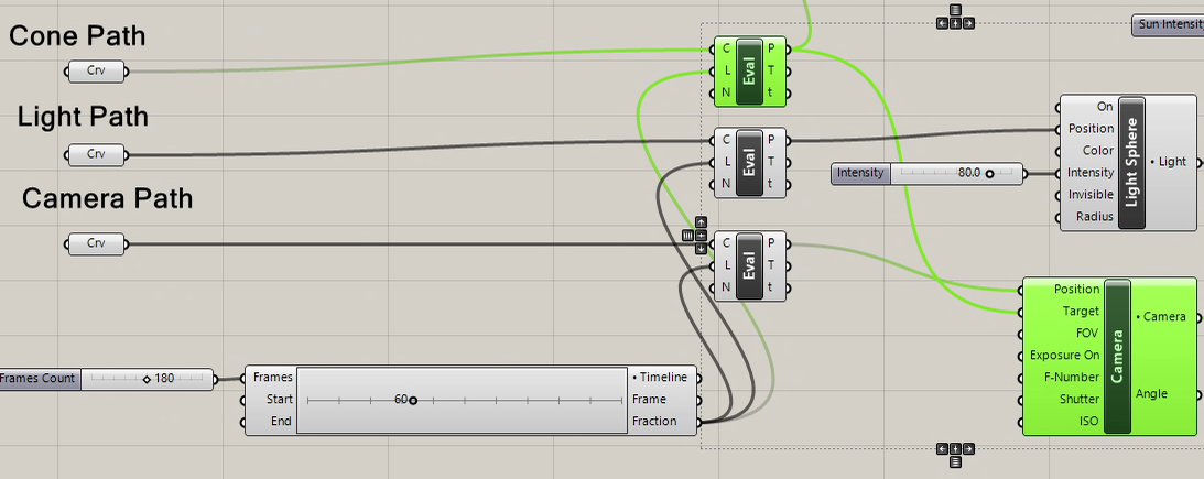 cone path to cam target