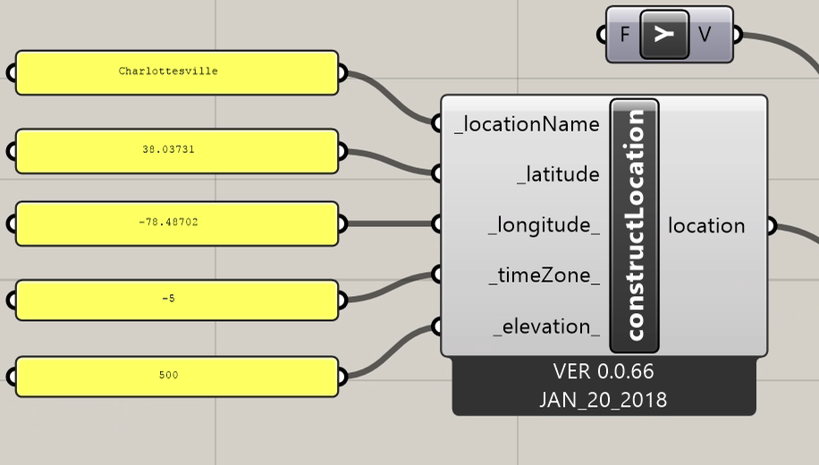 location data