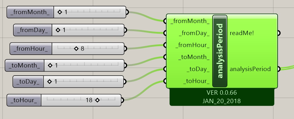time analysis component