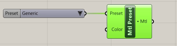Presets for Material