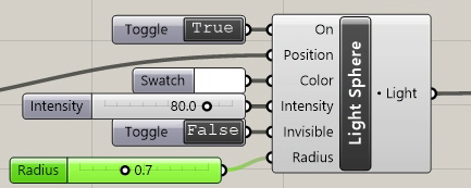 add light sphere intensity