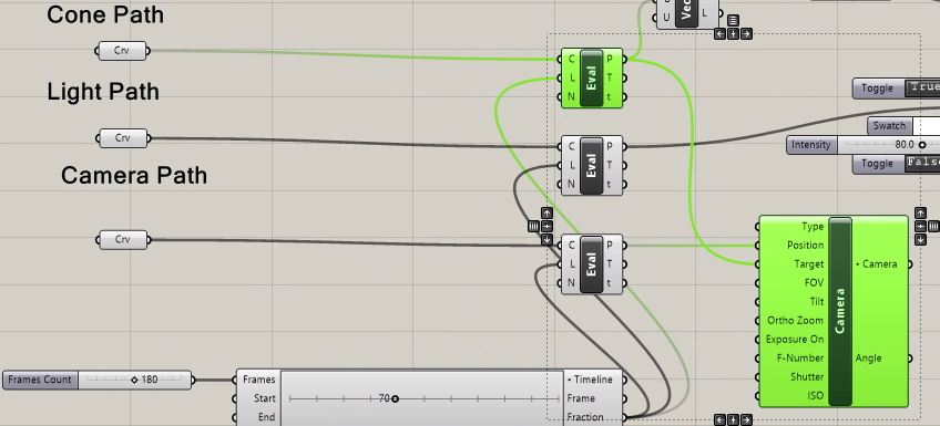 cone path point to camera target connection