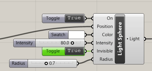 make sphere invisible
