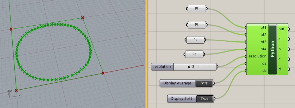 split avg algorithm at resolution 3