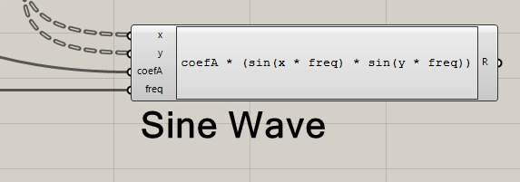 sine wave expression