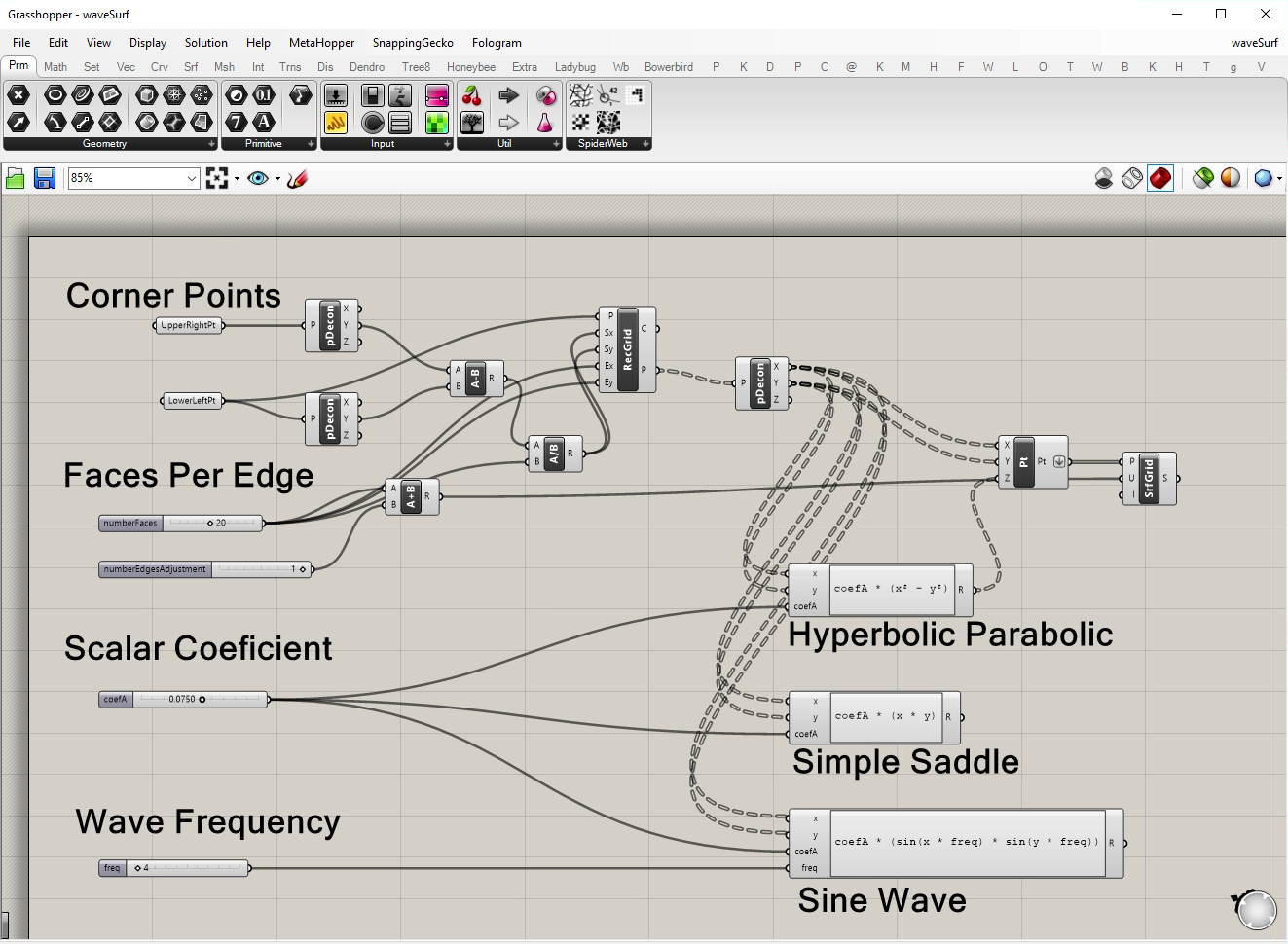 wave surfaces