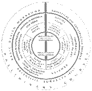 Bauhaus Curriculum