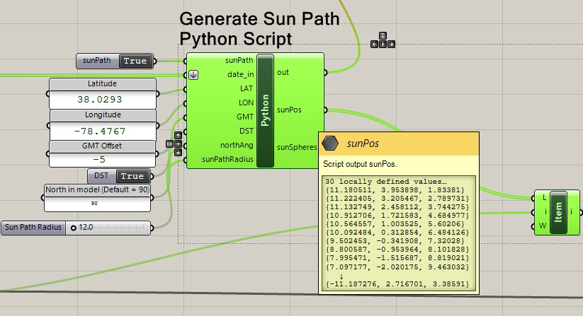 sun positions list