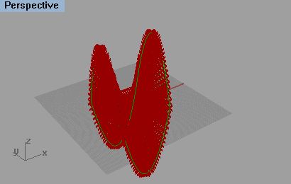 Initial Hyperbolic Parabolic Surface