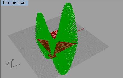 hyperbolic parabolic points in rhino