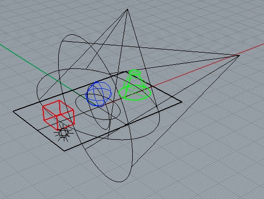 setup geoemtry