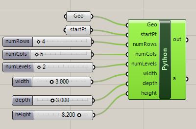 input parameters 3d array