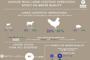 Map of water quality impacts from large livestock manure operations, by Waverly Wood