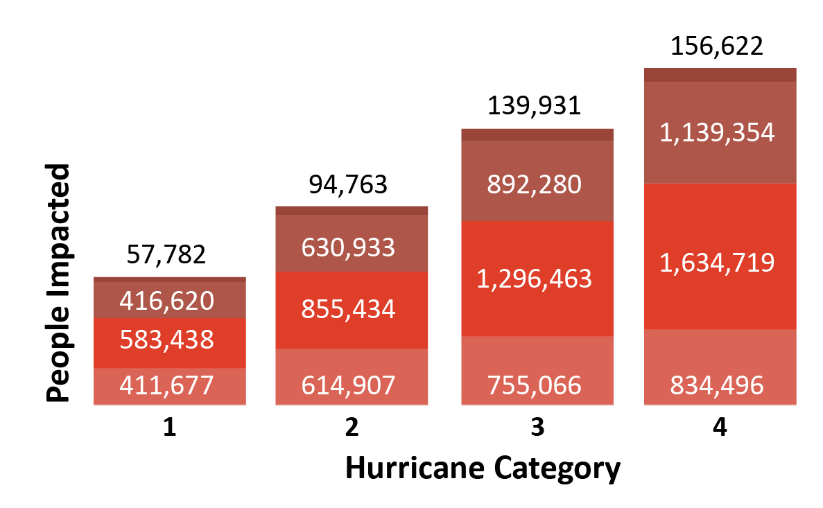 NYC Hurricane Risk