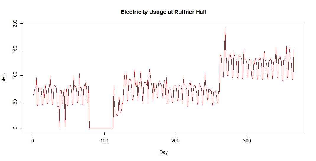 Ruffner