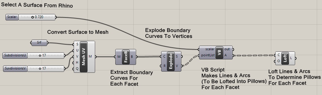 script to generate pillows from surface