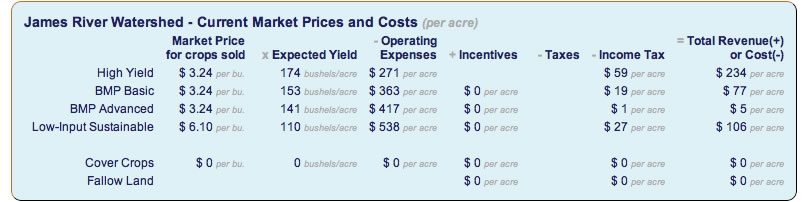 farmstats