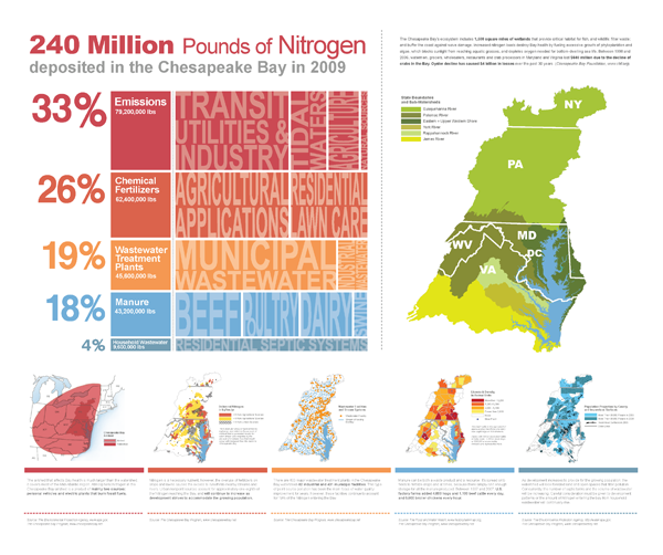 240 Million Pounds of Nitrogen - Jen O'Brien