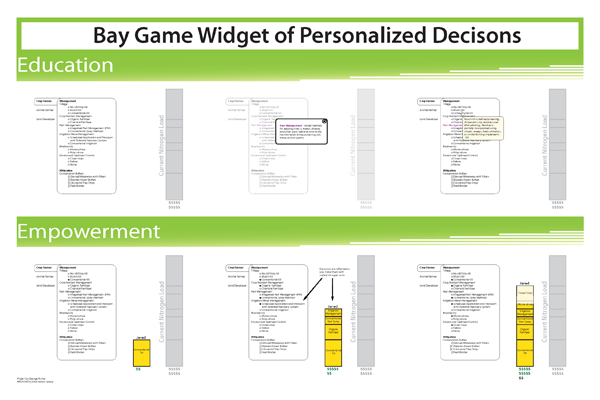 Widget of Personal Decisions