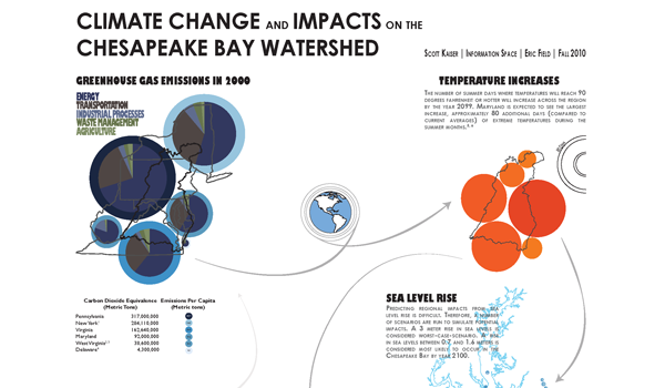 Climate Change and Impacts on the Chesapeake Bay Watershed