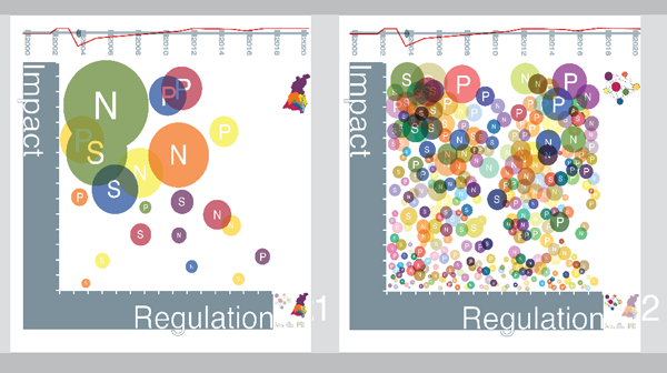 NPS Visualization