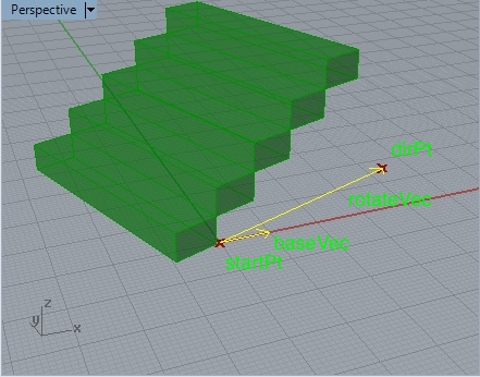 vectors for rotation