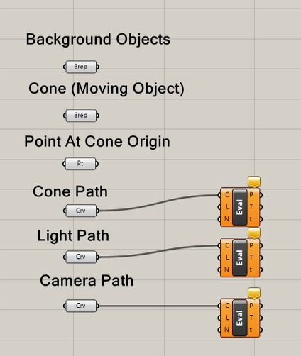 connect eval curve compnents